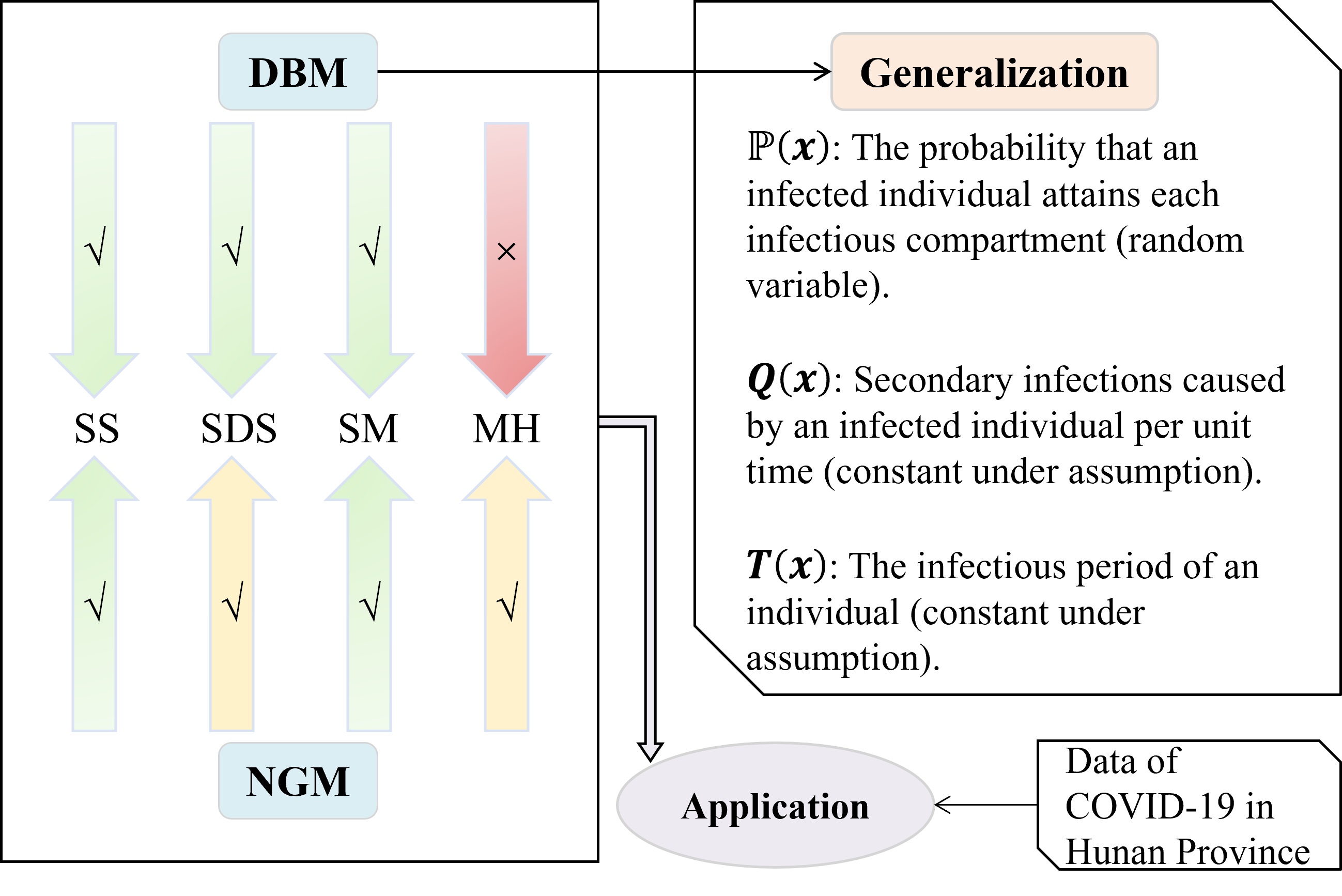 Computing R0 of dynamic models by a definitionbased method CTModelling